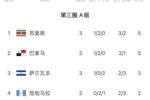 球星工厂！FIFA第131苏里南上演绝平，排小组第一 可能首进世界杯