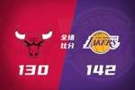 🏀湖人轻取公牛！东契奇湖人生涯新高51+10+9 詹姆斯复出18+7+7